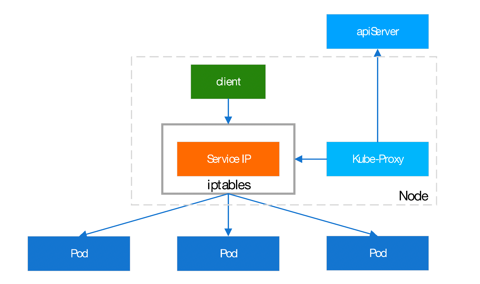 image-20220102113306443