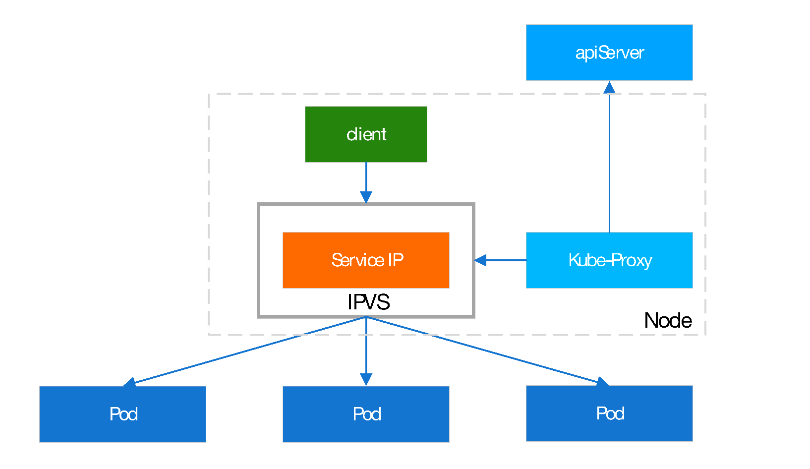 image-20220102113404753