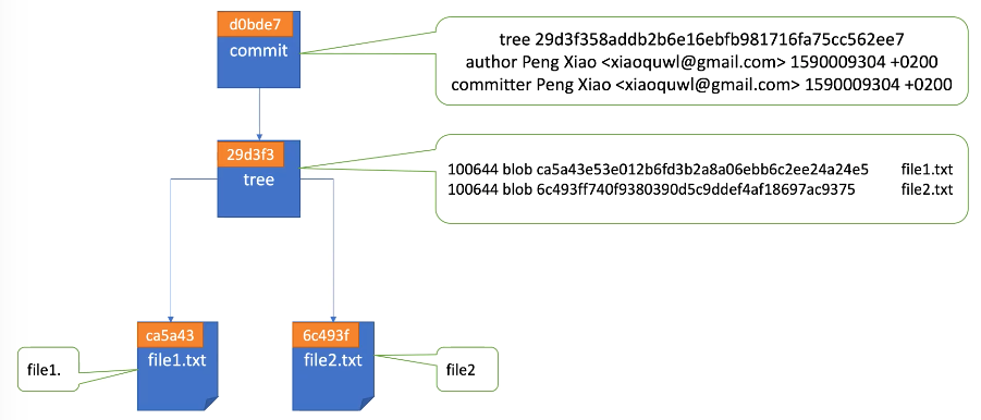 image-20220409150725808