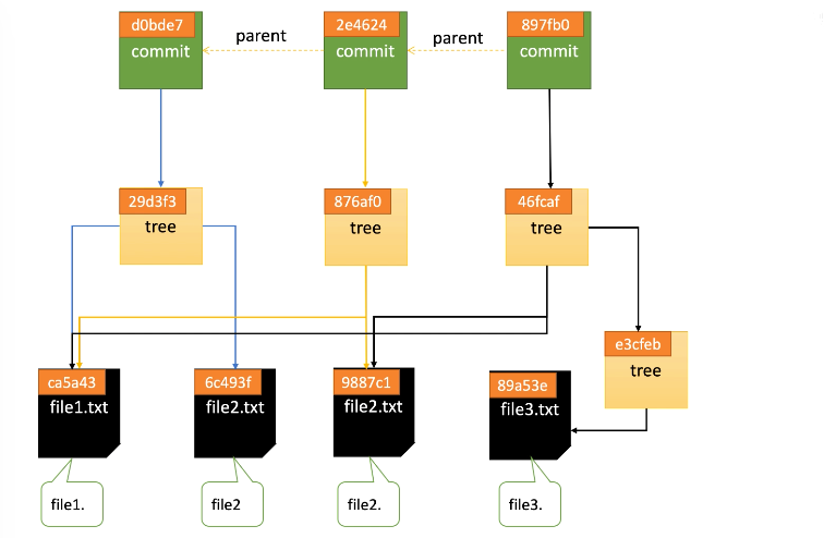 image-20220409153519583