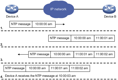 NTP介绍与分析_其他_03