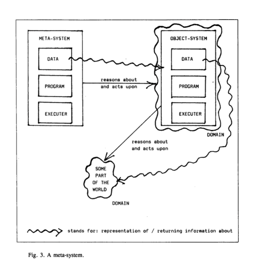 a-meta-system