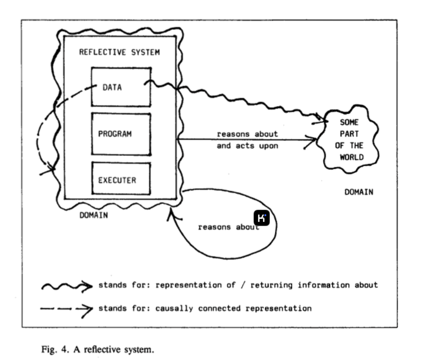 a-meta-system