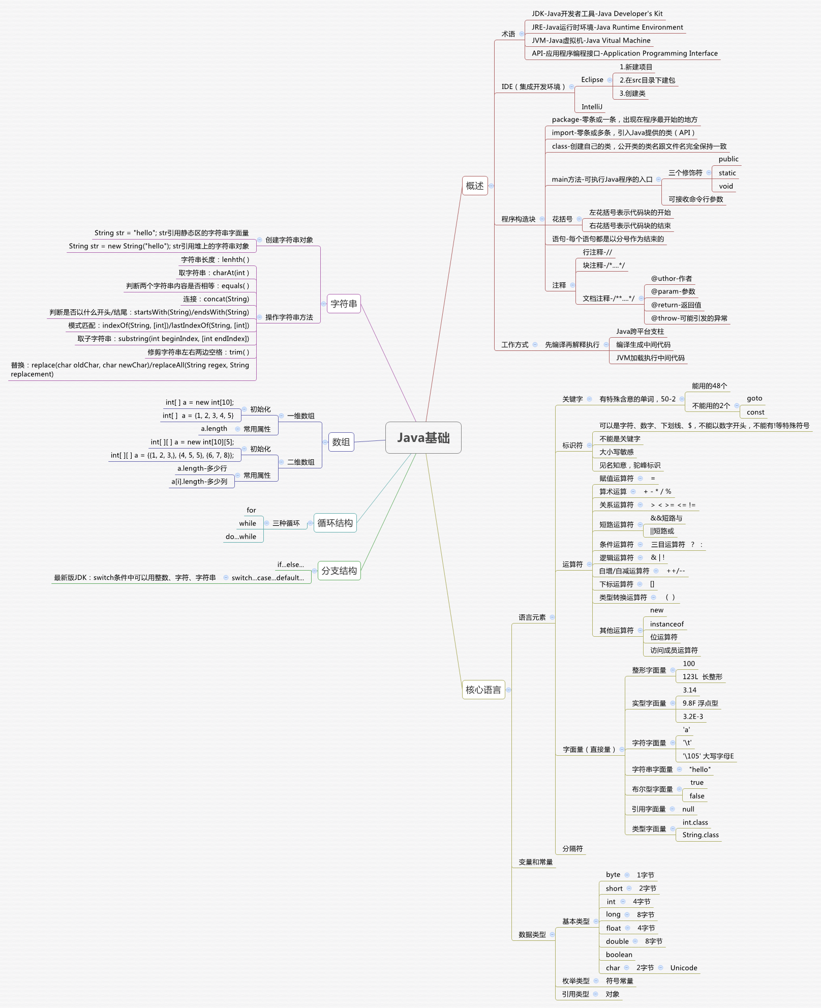 java_basic