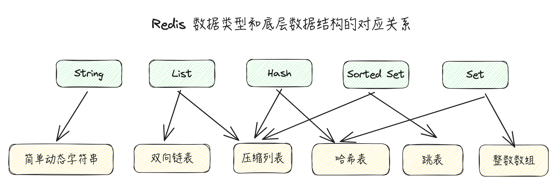 对应关系