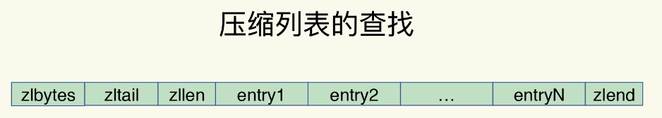 压缩列表