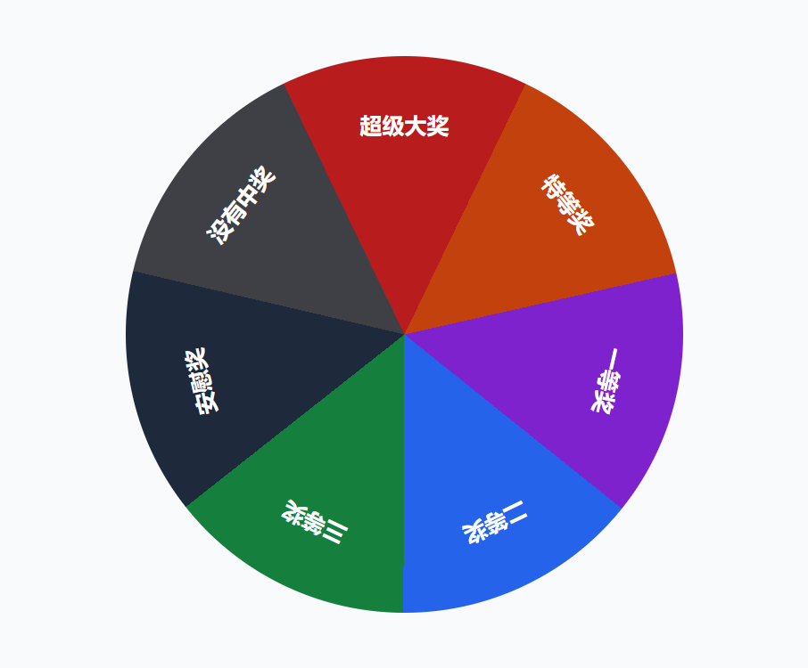 turntable-with-prize-labels