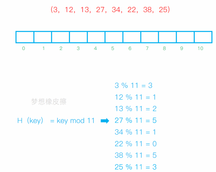 来自知乎梦想橡皮擦