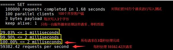 redis性能