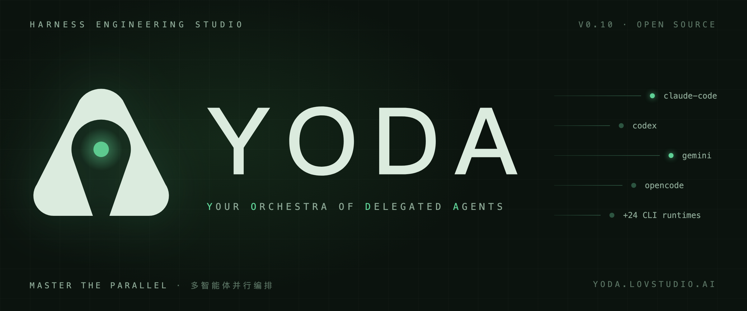 Yoda + Ataru 产品封面