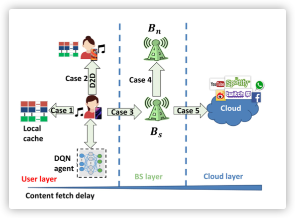 Attention-Weighted Federated Deep Reinforcement Learning for Device-to-Device Assisted Heterogeneous Collaborative Edge Caching