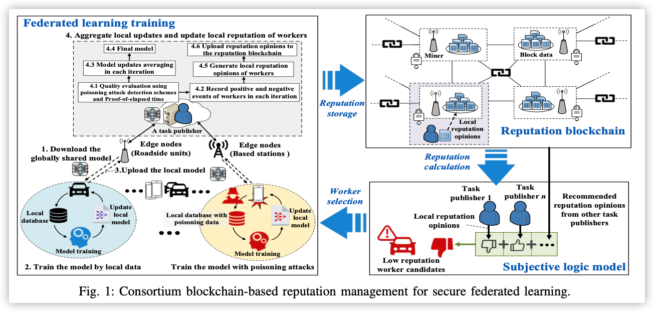 Reliable Federated Learning for Mobile Networks