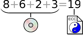 8+6+2+3 (medium)=19 (ecc)