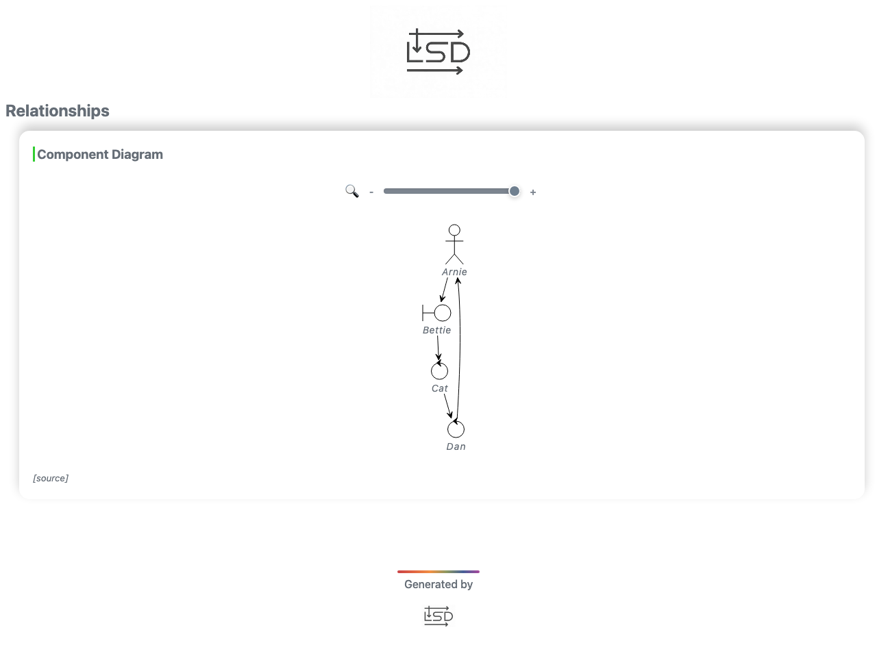 components report example