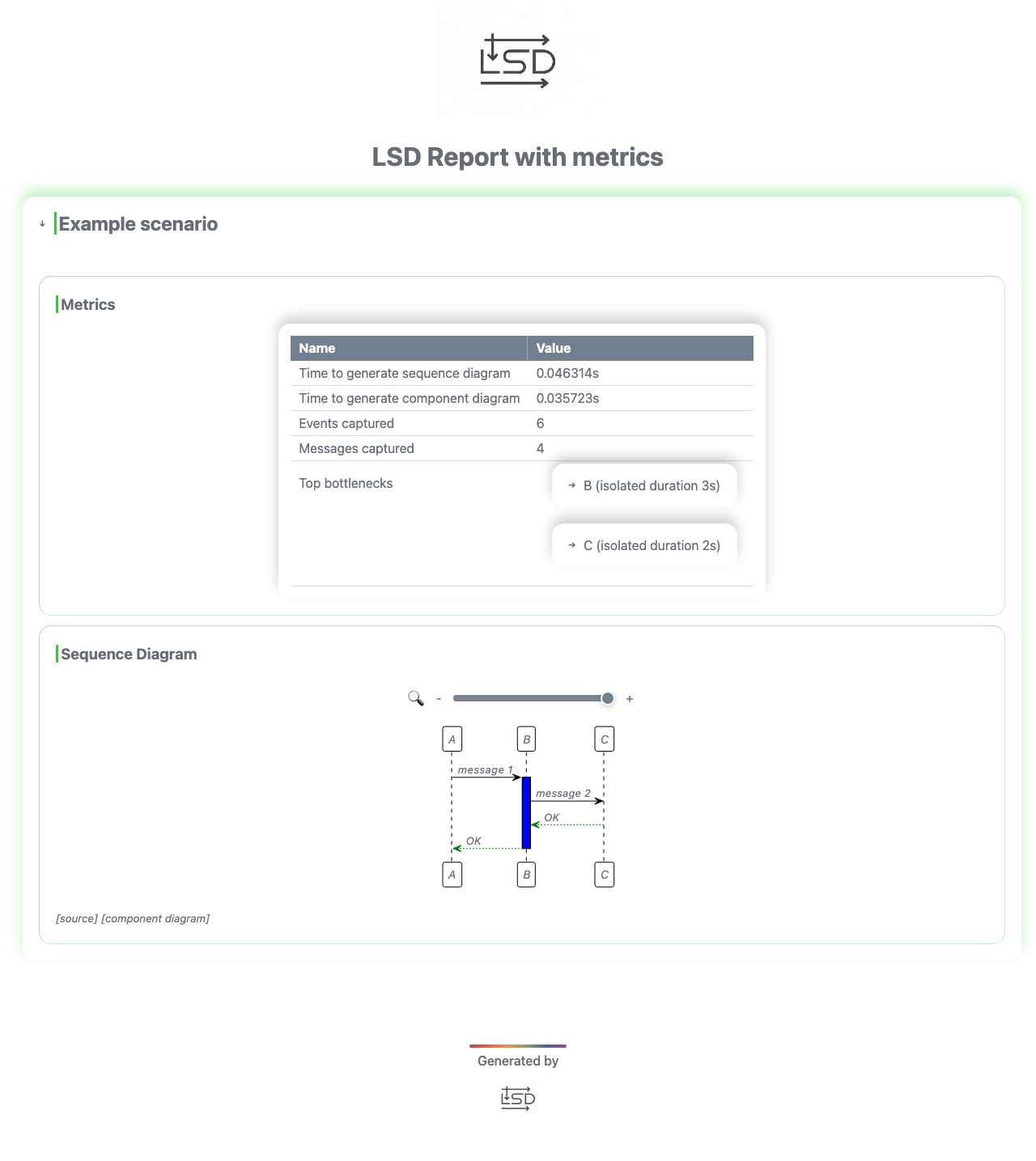 LSD report example