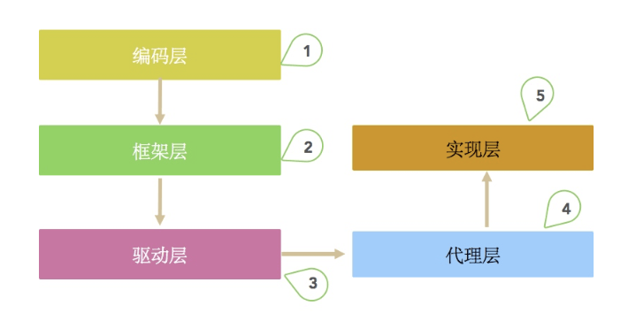 中间件切入层 中间件切入层