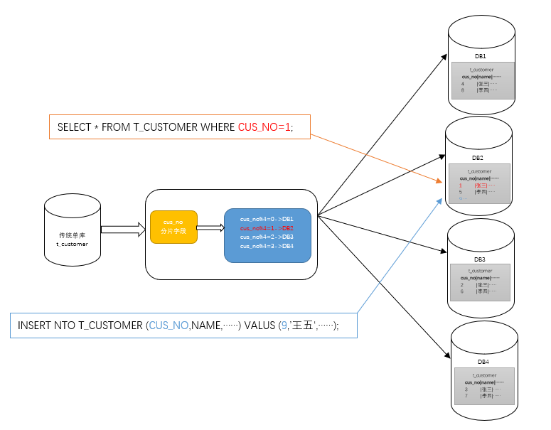 根据数值取模 根据数值取模