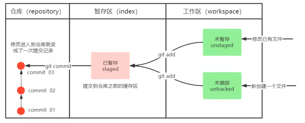 image-20230512155148862