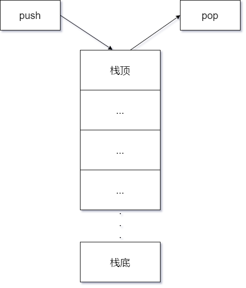 栈的结构