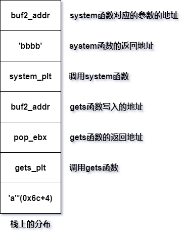 ret2libc2_01