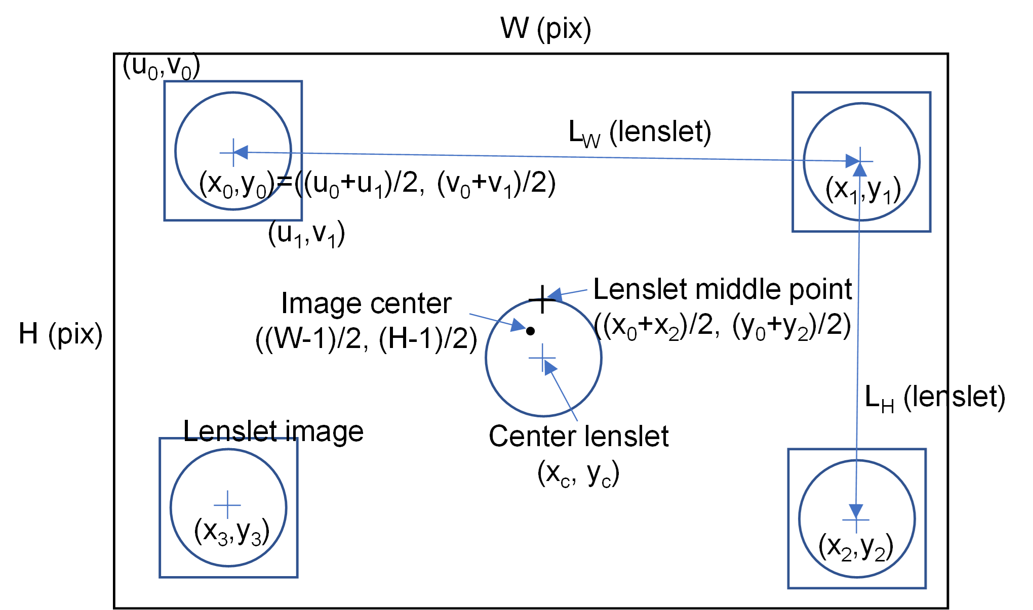 00-ll-structure