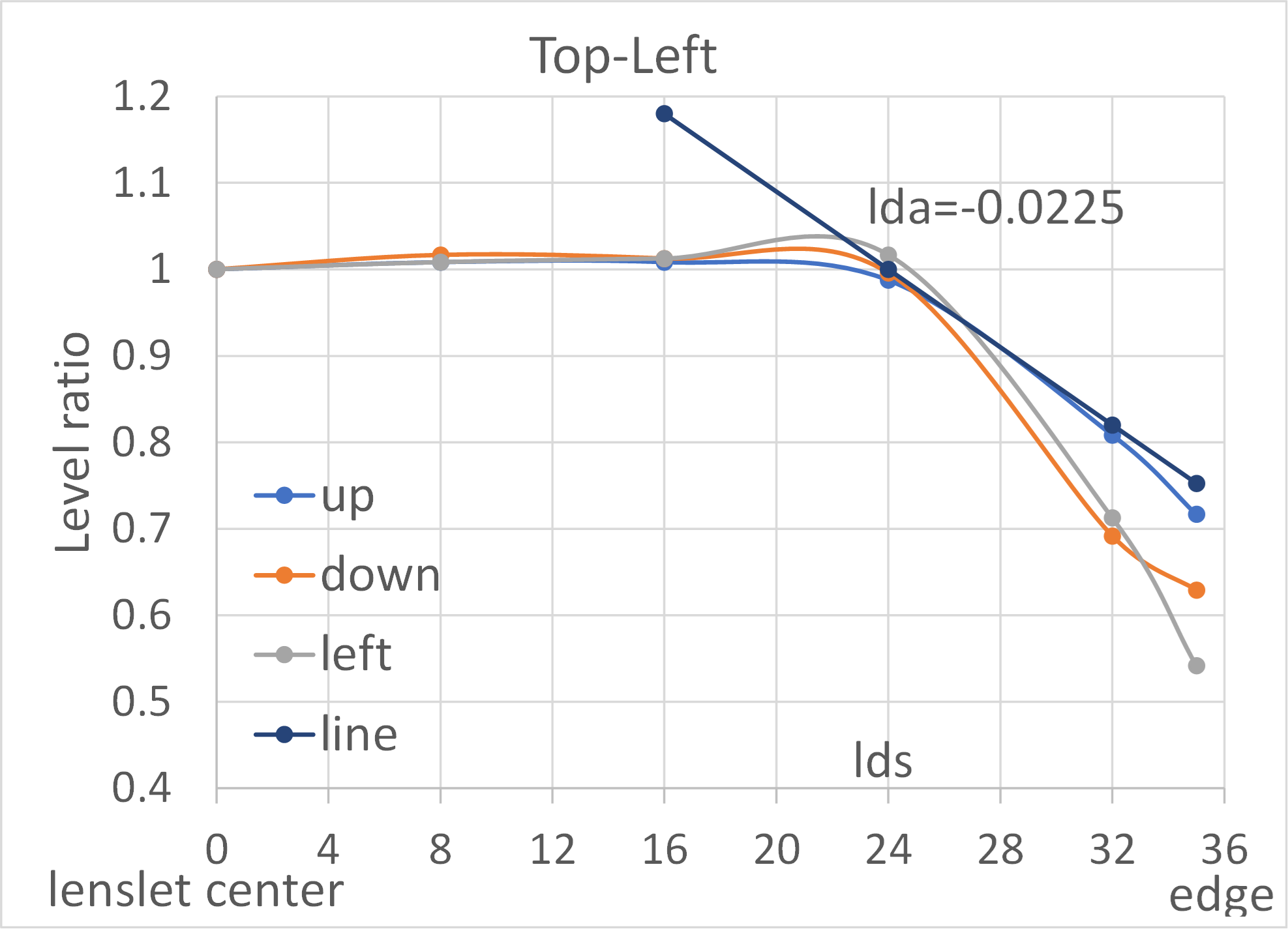 20-decay-curve