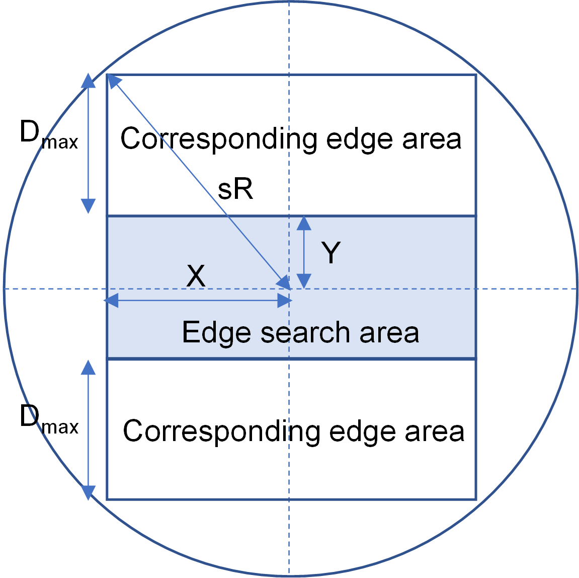 50-edge-search-area