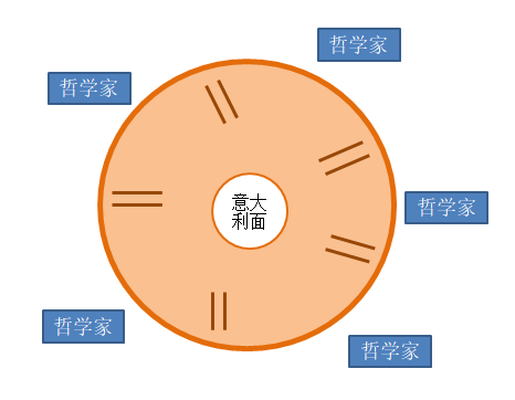 操作系统