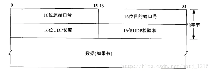 计算机网络