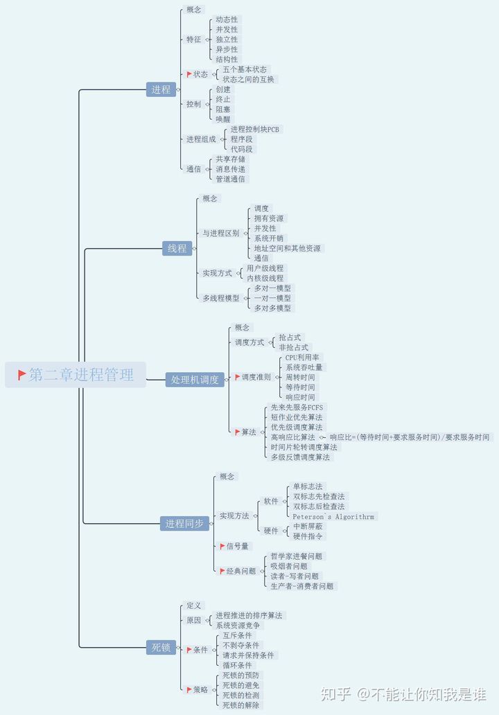 操作系统