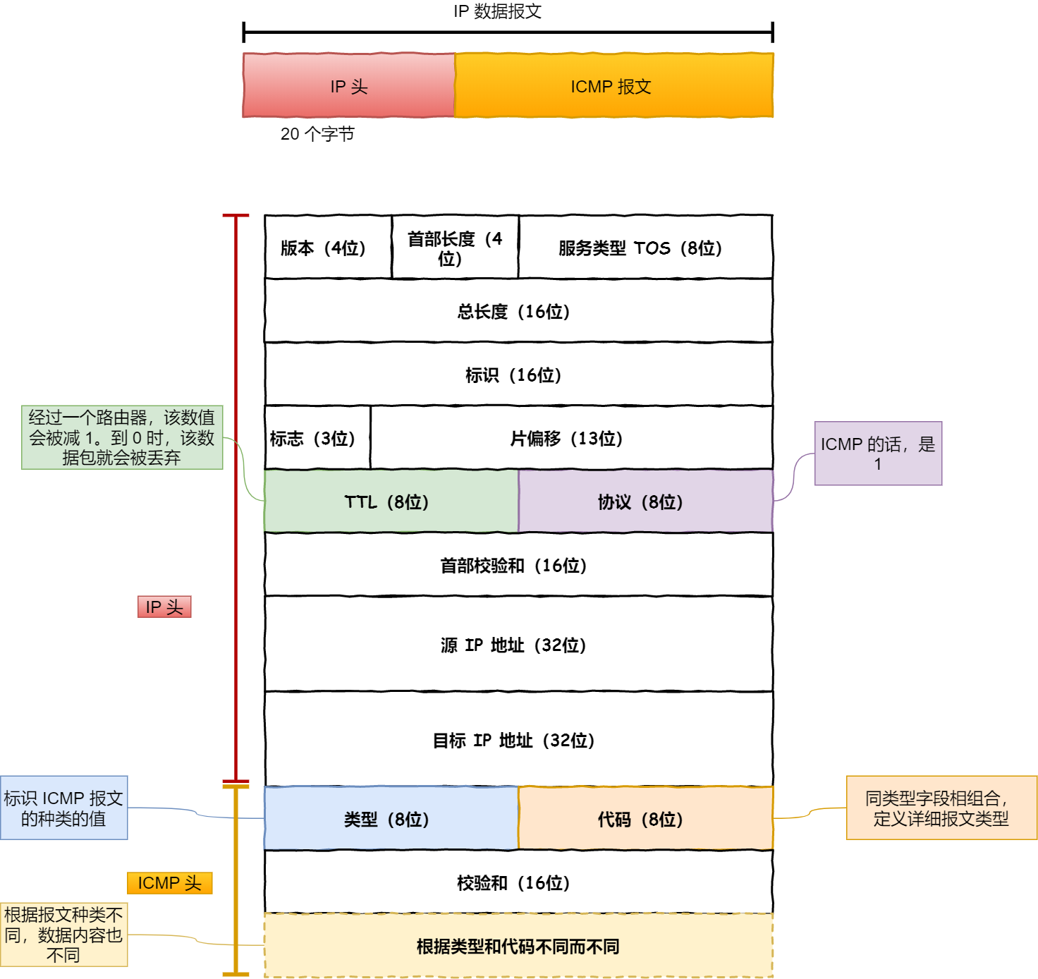 计算机网络