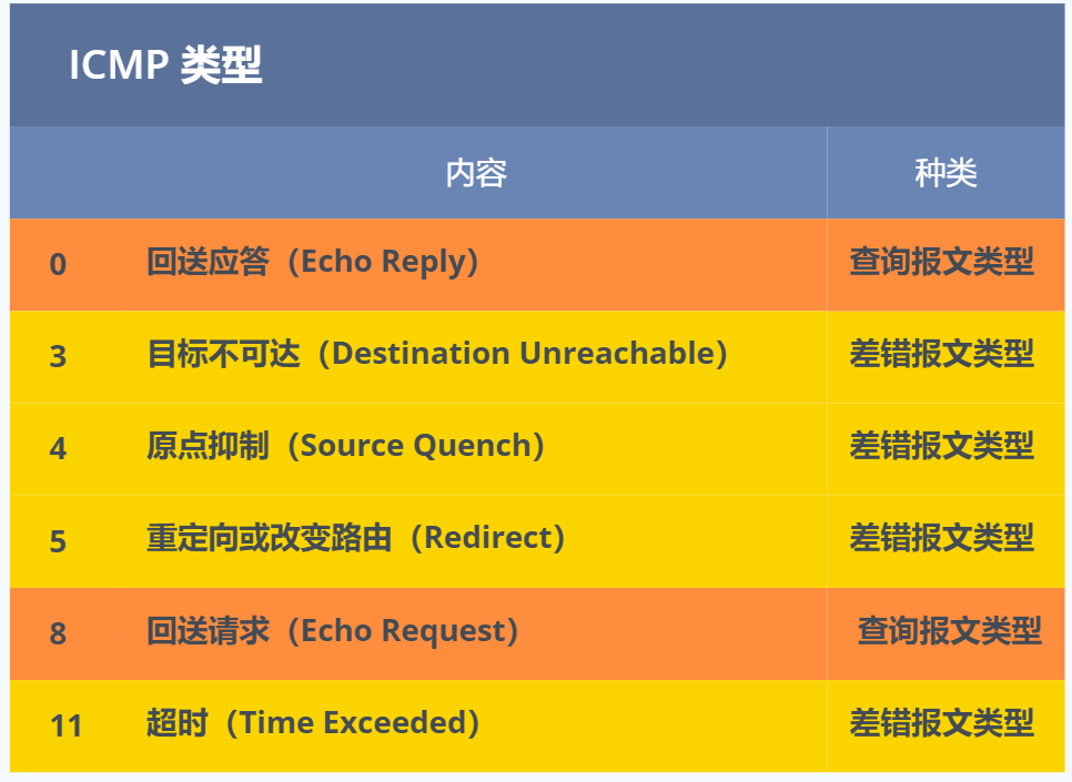 计算机网络