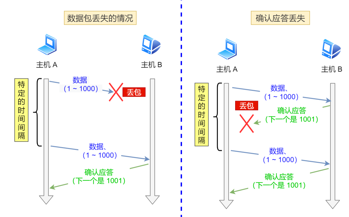 计算机网络