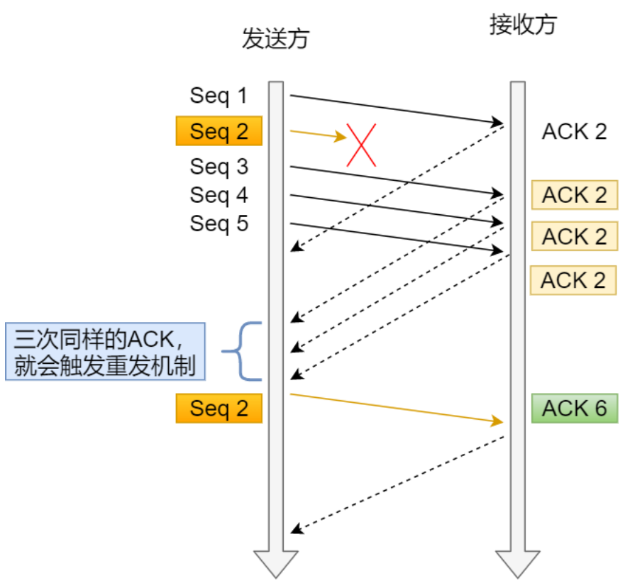 计算机网络