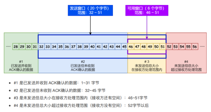 计算机网络