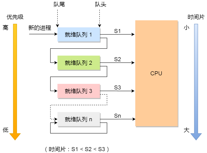 操作系统
