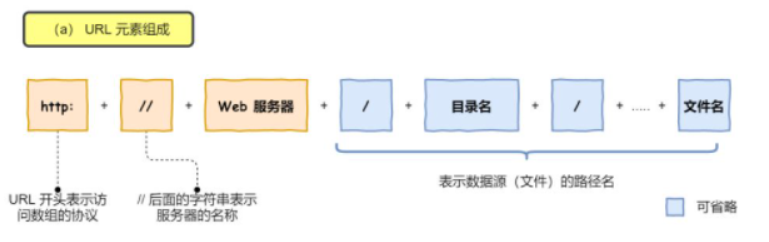 计算机网络