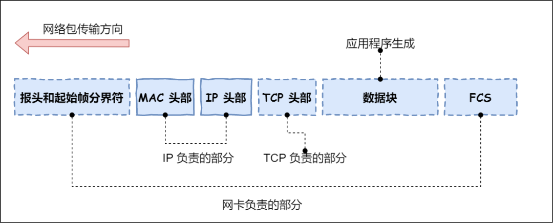 计算机网络