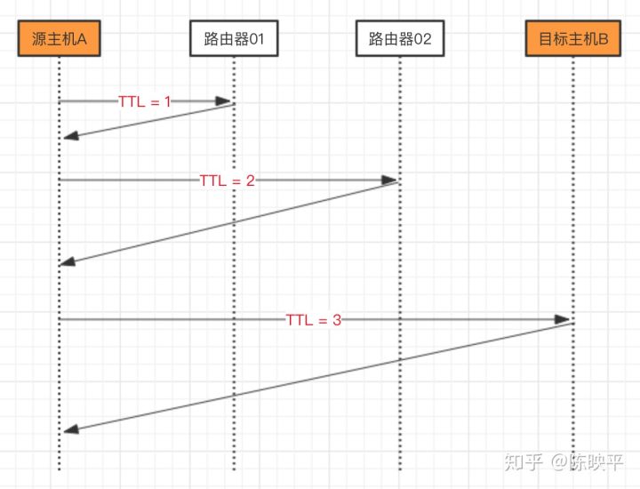 计算机网络