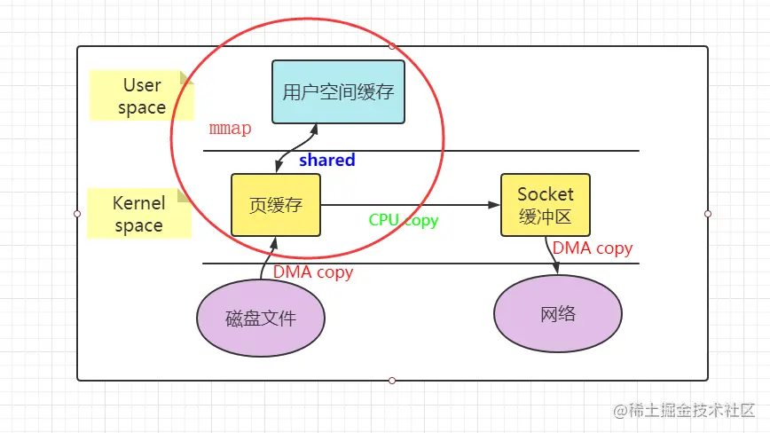 操作系统