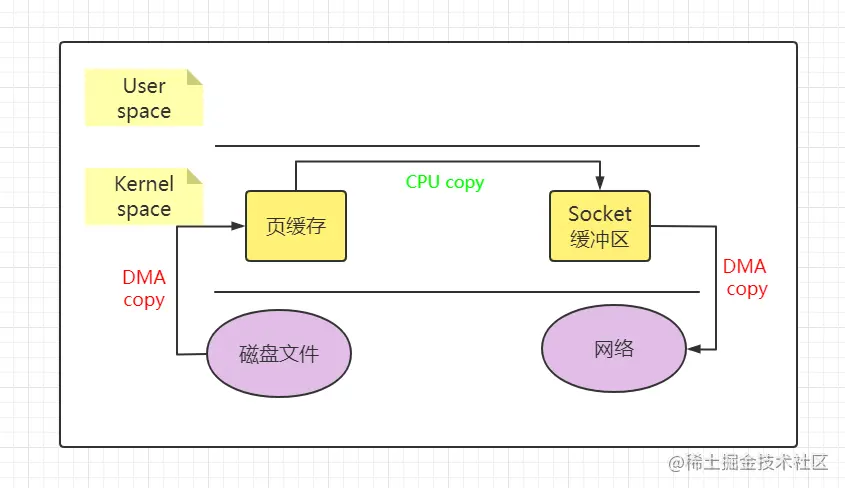 操作系统