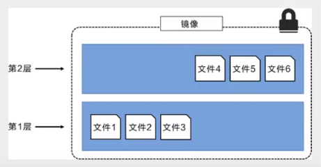 镜像分层