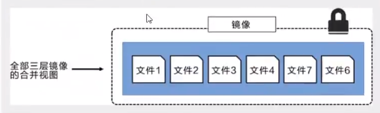 镜像分层