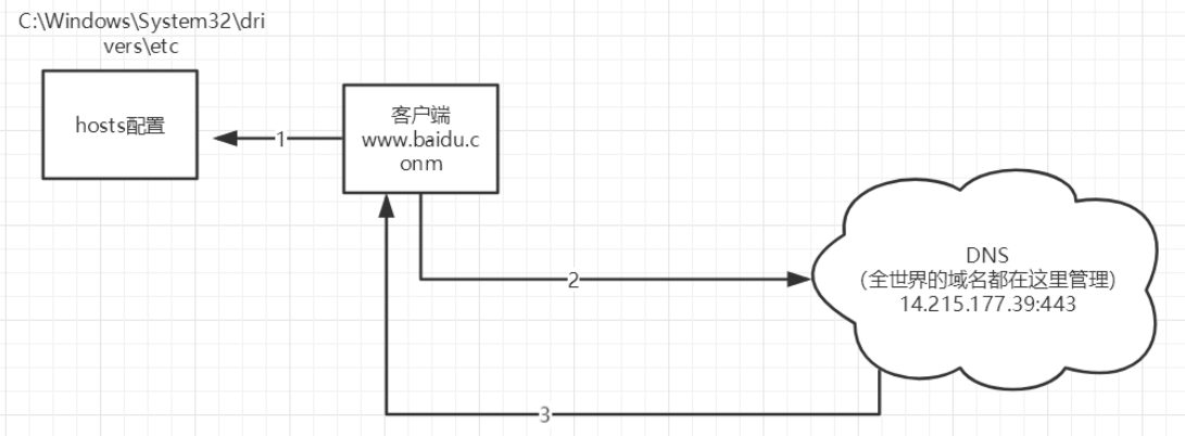 image-20220625214109764