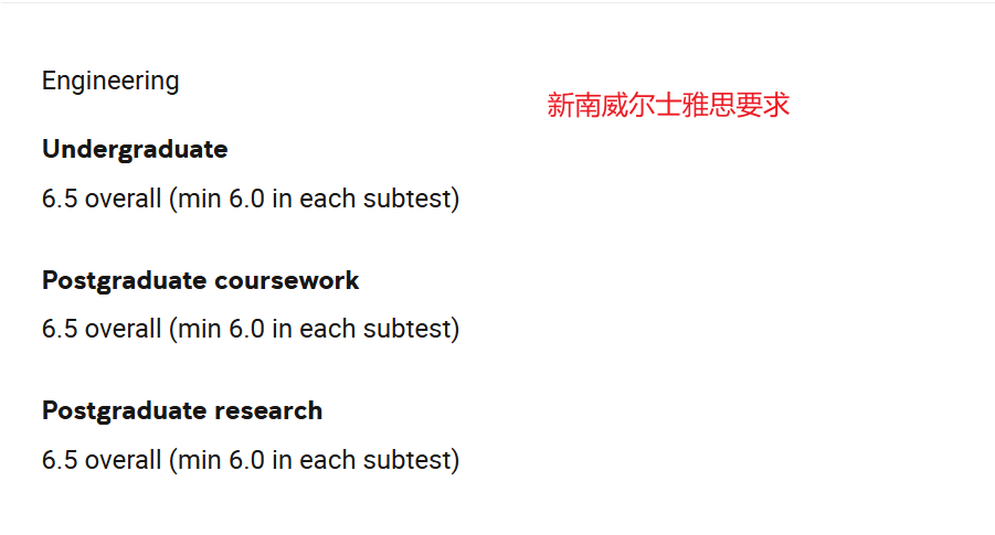 新南威尔士雅思成绩要求