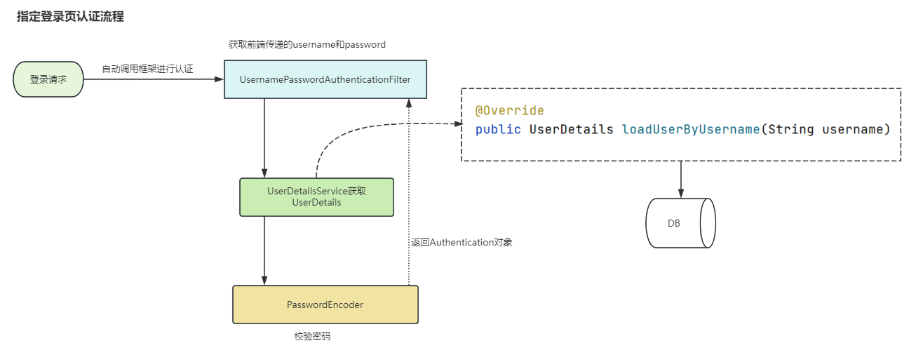 image-20250402230839455