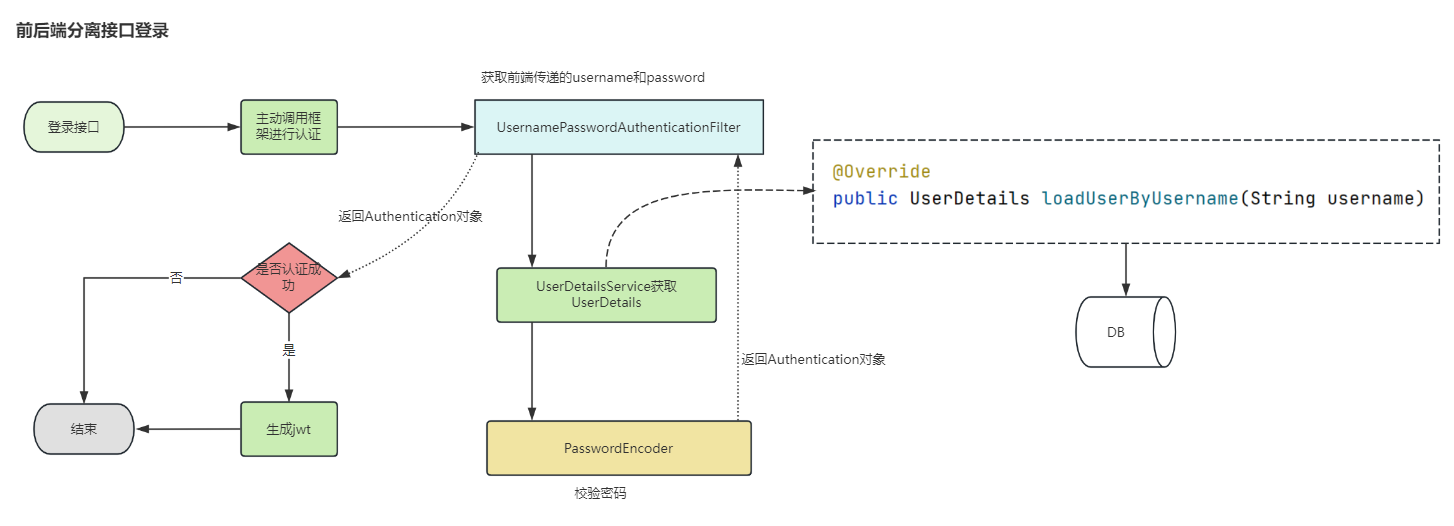 image-20250402234519685