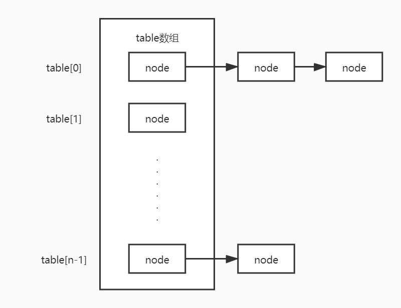 初窥HashMap | luxnln