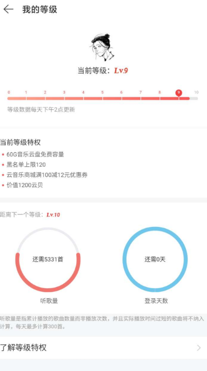 网易云音乐刷等级 一键打卡签到