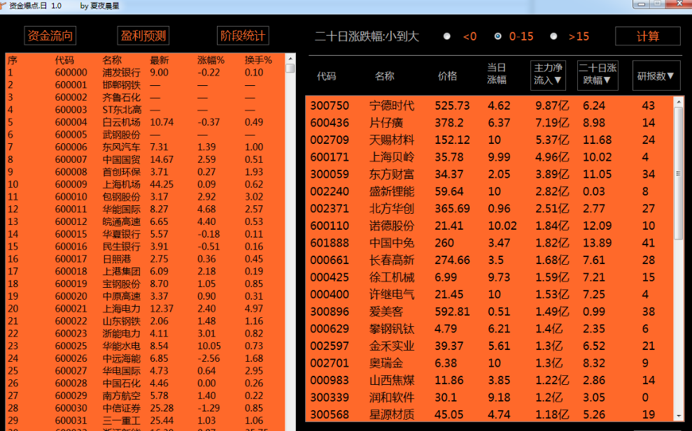  选股数据分析软件.资金起爆点的使用